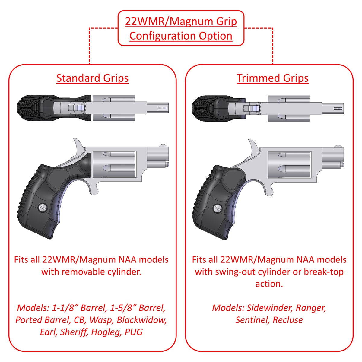 Grips for North American Arms (NAA) .22WMR/.22Magnum revolvers, Plastic and Rubber, Color: Black